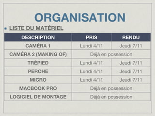 ORGANISATION
!

LISTE DU MATÉRIEL
DESCRIPTION

PRIS

RENDU

CAMÉRA 1

Lundi 4/11

Jeudi 7/11

CAMÉRA 2 (MAKING OF)

Déjà en possession

TRÉPIED

Lundi 4/11

Jeudi 7/11

PERCHE

Lundi 4/11

Jeudi 7/11

MICRO

Lundi 4/11

Jeudi 7/11

MACBOOK PRO

Déjà en possession

LOGICIEL DE MONTAGE

Déjà en possession

 