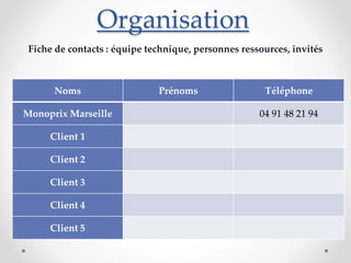 Organisation 
Fiche de contacts : équipe technique, personnes ressources, invités 
Noms Prénoms Téléphone 
Monoprix Marseille 04 91 48 21 94 
Client 1 
Client 2 
Client 3 
Client 4 
Client 5 
 