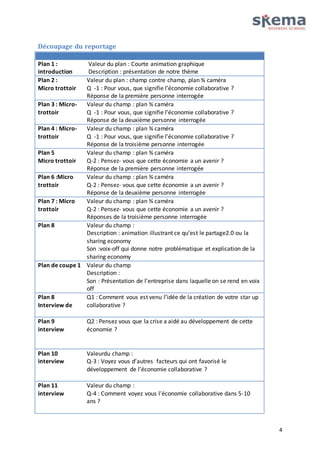 4 
Découpage du reportage 
Plan 1 : 
introduction 
Valeur du plan : Courte animation graphique 
Description : présentation de notre thème 
Plan 2 : 
Micro trottoir 
Valeur du plan : champ contre champ, plan ¾ caméra 
Q -1 : Pour vous, que signifie l’économie collaborative ? 
Réponse de la première personne interrogée 
Plan 3 : Micro-trottoir 
Valeur du champ : plan ¾ caméra 
Q -1 : Pour vous, que signifie l’économie collaborative ? 
Réponse de la deuxième personne interrogée 
Plan 4 : Micro-trottoir 
Valeur du champ : plan ¾ caméra 
Q -1 : Pour vous, que signifie l’économie collaborative ? 
Réponse de la troisième personne interrogée 
Plan 5 
Micro trottoir 
Valeur du champ : plan ¾ caméra 
Q-2 : Pensez- vous que cette économie a un avenir ? 
Réponse de la première personne interrogée 
Plan 6 :Micro 
trottoir 
Valeur du champ : plan ¾ caméra 
Q-2 : Pensez- vous que cette économie a un avenir ? 
Réponse de la deuxième personne interrogée 
Plan 7 : Micro 
trottoir 
Valeur du champ : plan ¾ caméra 
Q-2 : Pensez- vous que cette économie a un avenir ? 
Réponses de la troisième personne interrogée 
Plan 8 Valeur du champ : 
Description : animation illustrant ce qu’est le partage2.0 ou la 
sharing economy 
Son :voix-off qui donne notre problématique et explication de la 
sharing economy 
Plan de coupe 1 Valeur du champ 
Description : 
Son : Présentation de l’entreprise dans laquelle on se rend en voix 
off 
Plan 8 
Interview de 
Q1 : Comment vous est venu l’idée de la création de votre star up 
collaborative ? 
Plan 9 
interview 
Q2 : Pensez vous que la crise a aidé au développement de cette 
économie ? 
Plan 10 
interview 
Valeurdu champ : 
Q-3 : Voyez vous d’autres facteurs qui ont favorisé le 
développement de l’économie collaborative ? 
Plan 11 
interview 
Valeur du champ : 
Q-4 : Comment voyez vous l’économie collaborative dans 5-10 
ans ? 
 