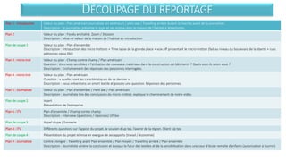 DÉCOUPAGE DU REPORTAGE 
Plan 1 : Introduction Valeur du plan : Plan américain journaliste (en extérieur) / plein axe / Travelling arrière durant la marche avant de la journaliste . 
Description : la journaliste présente le sujet et ses enjeux dans la maison de l’habitat à Wazemmes. 
Plan 2 Valeur du plan : Fondu enchaîné. Zoom / Dézoom 
Description : Mise en valeur de la maison de l’habitat en introduction 
Plan de coupe 1 Valeur du plan : Plan d’ensemble 
Description : Introduction des micro trottoirs + Time lapse de la grande place + voix off présentant le micro-trottoir (fait au niveau du boulevard de la liberté + rues 
piétonnes vieux lille) 
Plan 3 : micro trot Valeur du plan : Champ contre champ / Plan américain 
Question : êtes-vous sensibles à l’utilisation de nouveaux matériaux dans la construction de bâtiments ? Quels sont-ils selon vous ? 
Description : Enchaînement des réponses des personnes interrogées. 
Plan 4 : micro trot Valeur du plan : Plan américain 
Question : « quelles sont les caractéristiques de ce dernier » 
Description : nous présentons un smart textile et posons une question. Réponses des personnes. 
Plan 5 : Journaliste Valeur du plan : Plan d’ensemble / Plein axe / Plan américain 
Description : Journaliste tire des conclusions du micro-trottoir, explique le cheminement de notre vidéo. 
Plan de coupe 2 Insert 
Présentation de l’entreprise 
Plan 6 : ITV Plan d’ensemble / Champ contre champ 
Description : Interview (questions / réponses) UP tex 
Plan de coupe 3 Appel skype / Sonnerie 
Plan 8 : ITV Différents questions sur l’apport du projet, le soutien d’up tex, l’avenir de la région. Client Up tex. 
Plan de coupe 4 : Présentation du projet et mise en exergue de ses apports (travail / économie) 
Plan 9 : Journaliste Contre plongée : Travelling avant Plan ensemble / Plan moyen / Travelling arrière / Plan ensemble 
Description : Journaliste amène la conclusion et évoque le futur des textiles et de la sensibilisation dans une cour d’école remplie d’enfants (autorisation à fournir). 
 