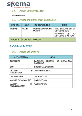 1.3.

Fiche journaliste

Cf synopsis

1.4.

Fiche de suivi des contacts

PRENOM

NOM

Valérie

Coordonnées :

BRUN

Suivi :

valerie.brun@univ- Mail envoyé le 29
amu.fr
octobre 2013
Réponse
le
30
octobre  ACCORD

Rajouter

contact Novotel

2. Organisation
2.1.

Fiche de poste

DESCRIPTION

NOM

Cadreurs

Caroline
GARABEUF

Son

Thibaut ALEXANDRE

Chargé
production

BENAMO

et

Samantha

de Laurane BISBAU

Journaliste

Julie MOTTE

Making of (caméra)

Marie RENDU

Makinf
(journaliste)

of Marie RENDU

8

 