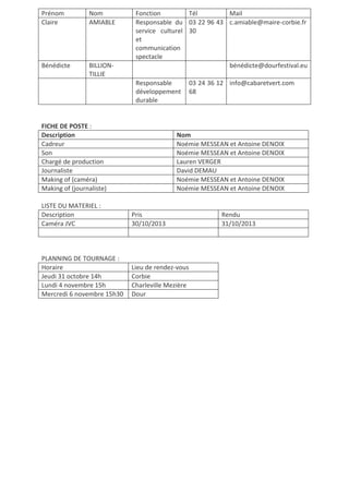 Prénom
Claire

Nom
AMIABLE

Bénédicte

BILLIONTILLIE

Fonction
Tél
Mail
Responsable du 03 22 96 43 c.amiable@maire-corbie.fr
service culturel 30
et
communication
spectacle
bénédicte@dourfestival.eu
Responsable
développement
durable

FICHE DE POSTE :
Description
Cadreur
Son
Chargé de production
Journaliste
Making of (caméra)
Making of (journaliste)

03 24 36 12 info@cabaretvert.com
68

Nom
Noémie MESSEAN et Antoine DENOIX
Noémie MESSEAN et Antoine DENOIX
Lauren VERGER
David DEMAU
Noémie MESSEAN et Antoine DENOIX
Noémie MESSEAN et Antoine DENOIX

LISTE DU MATERIEL :
Description
Caméra JVC

Pris
30/10/2013

PLANNING DE TOURNAGE :
Horaire
Jeudi 31 octobre 14h
Lundi 4 novembre 15h
Mercredi 6 novembre 15h30

Lieu de rendez-vous
Corbie
Charleville Mezière
Dour

Rendu
31/10/2013

 