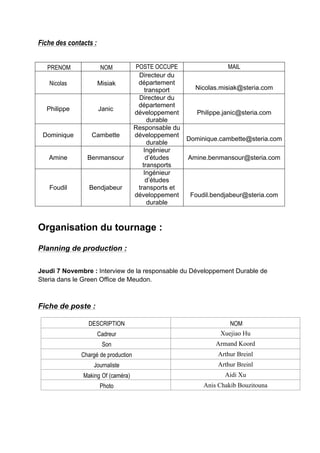 Fiche des contacts :	
  
	
  
	
  

PRENOM

NOM

Nicolas

Misiak

Philippe

Janic

Dominique

Cambette

Amine

Benmansour

Foudil

Bendjabeur

POSTE OCCUPE	
  
MAIL	
  
Directeur du
département
Nicolas.misiak@steria.com
transport
Directeur du
département
développement
Philippe.janic@steria.com
durable
Responsable du
développement
Dominique.cambette@steria.com
durable
Ingénieur
d’études
Amine.benmansour@steria.com
transports
Ingénieur
d’études
transports et
développement
Foudil.bendjabeur@steria.com
durable

	
  
	
  

Organisation du tournage :
Planning de production :
Jeudi 7 Novembre : Interview de la responsable du Développement Durable de
Steria dans le Green Office de Meudon.

Fiche de poste :
DESCRIPTION
Cadreur

NOM
Xuejiao Hu

Son

Armand Koord

Chargé de production

Arthur Breinl

Journaliste

Arthur Breinl

Making Of (caméra)

Aidi Xu

Photo

Anis Chakib Bouzitouna

 