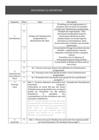 DECOUPAGE DU REPORTAGE

Séquence

Plan
1

Sujet

2
1
Introduction

Critique de l'obsolescence
programmée et
dénonciation des abus.
3

4
5
2
Interview de
Jean-Vincent
Placé

6
7

3
Prise de
recul

8

4
Interview

9

Description
Travelling sur des imprimantes, le
narrateur met en valeur les produits
touchés par l’obsolescence programmé.
Exemple des imprimantes : elles
deviennent inutilisable lorsque le
constructeur décide de ne plus
commercialiser un certain type de
cartouche, le consommateur, faute
d’encre doit alors s’acheter une nouvelle
imprimante.
Accumulation d’image de produits devenu
obsolète : magnétoscope, cassette,
disquette, cartouche d’encre, chargeur,
voiture.
Transition avec la séquence 2 :
Présentation de Jean-Vincent Placé
Le journaliste et Monsieur Placé sont en
face à face.

Q 1 : Pouvez vous nous donner une définition de l’obsolescence
programmée.
Q 2 : Pourquoi avez-vous décidé de lutter contre l’obsolescence
programmée.
Q : 3 Comment avez-vous porté votre projet de loi au parlement
européen ?
Idée 1 : Certains domaines nécessitent une Exemple des Smartphones
innovation
constante.
l'innovation ne serait elle pas une forme
d'obsolescence programmée avec un impact
positif sur l'économie car elle permet
d'améliorer
le
quotidien
des
consommateurs et des entreprises qui sont
ainsi plus compétitives.
Idée 2 : Si nous partons de l’idée que notre
consommation est dictée par l’obsolescence
programmée, elle même provoqué par notre
goût pour la consommation, nous
apercevons que nous sommes dans un
système très linéaire ou le produit est
fabriqué, consommé, puis jeté.
Idée 1 : Pensez-vous que l’obsolescence peut avoir des aspects positifs
sur l’environnement ? Et comment l’encourager ?

 