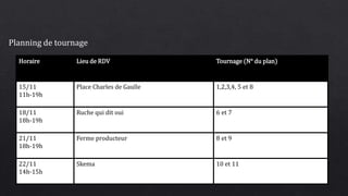 Planning de tournage 
Horaire Lieu de RDV Tournage (N° du plan) 
15/11 
11h-19h 
Place Charles de Gaulle 1,2,3,4, 5 et 8 
18/11 
18h-19h 
Ruche qui dit oui 6 et 7 
21/11 
18h-19h 
Ferme producteur 8 et 9 
22/11 
14h-15h 
Skema 10 et 11 
