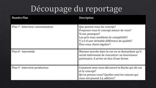 Numéro Plan Description 
Plan 7 : Interview consommateur Que pensez-vous du concept? 
Proposez-vous le concept autour de vous? 
Si oui, pourquoi? 
Les prix vous semblent-ils compétitifs? 
Y-a-t-il une véritable différence de qualité? 
Êtes-vous client régulier? 
Plan 8 : Intermède Maxime marche dans la rue en se demandant qu’il 
serait intéressant de rencontrer un fournisseur 
partenaire, il arrive en face d’une ferme. 
Plan 9 : Interview producteur Comment avez-vous découvert la Ruche qui dit oui 
et le concept? 
Qu’en pensez-vous? Quelles sont les raisons qui 
vous ont poussé à y adhérer? 
 