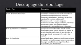 Numéro Plan Description 
Plan 9 : Interview Producteur Considérez-vous les circuits courts alimentaires 
comme une opportunité ou une nécessité? 
Fournissez-vous d’autres systèmes? Le système 
classique? Le système collaboratif? 
Pensez-vous qu’il y a encore des pistes 
d’améliorations? Vos marges sont-elles préservées? 
Pensez-vous que le concept a de l’avenir? 
Quelles sont les limites du système collaboratif? 
Plan 10 : Interview Co-fondateur Que pensez-vous du futur des circuits courts 
alimentaires? Dans quelles mesures les gens et la 
grande distribution peuvent-ils faire des efforts 
pour approfondir ce concept et le rendre plus 
viable? 
Plan 11 : Conclusion Voix off de Maxime devant un amphi plein qui pose 
la question de combien de personnes seront prêtes 
à changer leurs habitudes, disparition d’une 
majorité des gens dans l’amphi. 
 