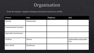 Prénom Nom Téléphone Mail 
Amaury Toulemonde 
Consommateur inconnu 
Agriculteur fournisseur 
Guilhem Cheron guilhem@laruchequidito 
ui.fr 
Marc-David Choukroun 
 