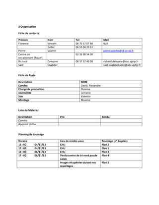 2 Organisation
Fiche de contacts
Prénom
Florence
Pierre
Centre de
retraitement (Rouen)
Richard
Said

Nom
Vincent
Tullier
Valette

Tel
06 70 17 67 68
06 59 04 29 12

Mail
N/A
pierre.valette@ck-arras.fr

02 32 08 54 00
Delepine
Ouabdel

06 37 52 46 08

richard.delepine@abc.aphp.fr
said.ouabdelkader@abc.aphp.fr

Fiche de Poste
Description
Caméra
Chargé de production
Journaliste
Son
Montage

NOM
David, Alexandre
Ossama
Lorraine
Valentin
Maxime

Liste du Matériel
Description
Caméra
Appareil photo

Pris

Rendu

Lieu de rendez-vous
CHU
CHU
CHU
Veolia centre de tri nord pas de
calais
Images récupérées durant nos
reportages

Tournage (n° du plan)
Plan 2
Plan 1
Plan 3
Plan 4

Planning de tournage
Horaire
15 : 00
17 : 00
14 : 00
17 : 00

04/11/13
04/11/13
06/11/13
06/11/13

Plan 5

 