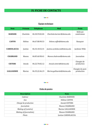 IV. FICHE DE CONTACTS
●●●●
Équipe technique
Nom

Prénom

Téléphone

Mail

Poste

BARNIER

Charlotte

06.30.59.02.04

Charlotte.barnier@skema.edu

Référant
caméraman

CAFFIN

Hélène

06.67.88.90.53

Helene.caffin@skema.edu

Banquier

CARDOLACCIA

Justine

06.32.18.52.31

Justine.cardolaccia@skema.edu

Jardinier Wiki

CHABRAND

Manon

06.85.60.98.41

Manon.chabrand@skema.edu

Journaliste

Anouk.cieters@skema.edu

Chargée de
production

Marine.galliaerde@skema.edu

Chargée de postproduction

CIETERS

Anouk

GALLIAERDE

Marine

06.22.70.02.12

06.35.22.46.19

●●●●
Fiche de postes
Description

Nom

Cadreur

Charlotte BARNIER

Son

Hélène CAFFIN

Chargé de production

Anouk CIETERS

Journaliste

Manon CHABRAND

Making of (caméra)

Marine GALLIAERDE

Making of (journaliste)

Manon CHABRAND

Photo

Justine CARDOLACCIA

●●●●

 
