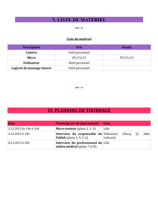V. LISTE DE MATERIEL
●●●●
Liste du matériel
Description

Pris

Caméra

Outil personnel

Micro

05/11/13

Ordinateur

Outil personnel

Logiciel de montage Imovie

Rendu

Outil personnel

07/11/13

●●●●

VI. PLANNING DE TOURNAGE
Date

Tournage (n° du plan tourné)

Lieu

5.11.2013 de 14h à 16h

Micro-trottoir (plans 2, 3, 9)

Lille

6.11.2013 à 14h

Interview du responsable du Villeneuve
Fablab (plans 1, 4, 5, 6)
Lakanal)

8.11.2013 à 10h

Interview du professionnel du Lille
milieu médical (plans 7 et 8)

d'Ascq

(2

allée

 