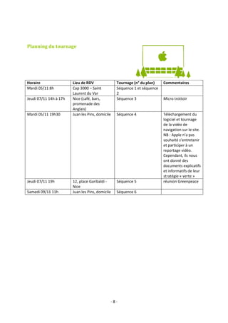 Planning du tournage

Horaire
Mardi 05/11 8h
Jeudi 07/11 14h à 17h

Mardi 05/11 19h30

Jeudi 07/11 19h
Samedi 09/11 11h

Lieu de RDV
Cap 3000 – Saint
Laurent du Var
Nice (café, bars,
promenade des
Anglais)
Juan les Pins, domicile

Tournage (n° du plan)
Séquence 1 et séquence
2
Séquence 3

Commentaires

Séquence 4

12, place Garibaldi Nice
Juan les Pins, domicile

Séquence 5

Téléchargement du
logiciel et tournage
de la vidéo de
navigation sur le site.
NB : Apple n’a pas
souhaité s’entretenir
et participer à un
reportage vidéo.
Cependant, ils nous
ont donné des
documents explicatifs
et informatifs de leur
stratégie « verte »
réunion Greenpeace

Séquence 6

-8-

Micro trottoir

 