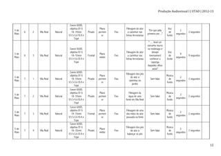 Produção	
  Audiovisual	
  I	
  |	
  UTAD	
  |	
  2012-­‐13	
  
	
   12	
  
5 de
Maio
6 2 Vila Real Natural
Canon 600D,
objetiva EF-S
18- 55mm
f/3.5-5.6 IS II e
Tripé
Picado
Plano
pormen
or
Fixo
Filmagem do ator
a caminhar nas
linhas ferroviárias
"Em que pela
primeira vez ..."
Voz
de
fundo
2
segundos
2 segundos
5 de
Maio
6 3 Vila Real Natural
Canon 600D,
objetiva EF-S
18- 55mm
f/3.5-5.6 IS II e
Tripé
Frontal
Plano
médio
Fixo
Filmagem do ator
a caminhar nas
linhas ferroviárias
" … levei um
estranho murro
no estômago e
desejei
imensament
conhecer a
rapariga
daqueles olhos
azuis"
Voz
de
fundo
9
segundos
9 segundos
5 de
Maio
7 1 Vila Real Natural
Canon 600D,
objetiva EF-S
18- 55mm
f/3.5-5.6 IS II e
Tripé
Picado
Plano
pormen
or
Fixo
Filmagem dos pés
do ator a
caminhar no
jardim
Sem falas
Música
de
fundo
2
segundos
2 segundos
5 de
Maio
7 2 Vila Real Natural
Canon 600D,
objetiva EF-S
18- 55mm
f/3.5-5.6 IS II e
Tripé
Picado
Plano
pormen
or
Fixo
Filmagem da
água de uma
fonte em Vila Real
Sem falas
Música
de
fundo
2
segundos
2 segundos
5 de
Maio
7 3 Vila Real Natural
Canon 600D,
objetiva EF-S
18- 55mm
f/3.5-5.6 IS II e
Tripé
Frontal
Plano
pormen
or
Fixo
Filmagem de uma
das mãos do ator
pousada na fonte
Sem falas
Música
de
fundo
2
segundos
2 segundos
5 de
Maio
7 4 Vila Real Natural
Canon 600D,
objetiva EF-S
18- 55mm
f/3.5-5.6 IS II e
Tripé
Picado
Plano
médio
Fixo
Filmagem dos pés
do ator a
balançar os pés
Sem falas
Música
de
fundo
2
segundos
2 segundos
 