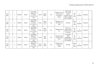 Produção	
  Audiovisual	
  I	
  |	
  UTAD	
  |	
  2012-­‐13	
  
	
   13	
  
5 de
Maio
7 5 Vila Real Natural
Canon 600D,
objetiva EF-S
18- 55mm
f/3.5-5.6 IS II e
Tripé
Lateral
Grande
Plano
Fixo
Filmagem da cara
do ator com um
ar pensativo e
pesado
"Senti-me tão
fraco e inútil
naquele
momento que me
faltou a coragem
de ir ter contigo"
Voz
de
fundo
6
segundos
6 segundos
5 de
Maio
7 6 Vila Real Natural
Canon 600D,
objetiva EF-S
18- 55mm
f/3.5-5.6 IS II e
Tripé
Picado
Plano
pormen
or
Fixo
Filmagem de uma
flor a flutuar na
água
Sem falas
Música
de
fundo
3
segundos
3 segundos
5 de
Maio
7 7 Vila Real Natural
Canon 600D,
objetiva EF-S
18- 55mm
f/3.5-5.6 IS II e
Tripé
Picado
Plano
pormen
or
Fixo
Filmagem de uma
flor
"Mas por um
impulso natural,
levantei-me e fui
ter contigo"
Voz
de
fundo
4
segundos
4 segundos
5 de
Maio
7 8 Vila Real Natural
Canon 600D,
objetiva EF-S
18- 55mm
f/3.5-5.6 IS II e
Tripé
Frontal
Plano
médio
Fixo
Filmagem do ator
a passar ao lado
da flor
"Tu sentiste a
minha
atrapalhação e
disseste: "Olá, eu
sou a Violeta!""
Voz
de
fundo
5
segundos
5 segundos
5 de
Maio
7 9 Vila Real Natural
Canon 600D,
objetiva EF-S
18- 55mm
f/3.5-5.6 IS II e
Tripé
Contra-
picado
Plano
médio
Fixo
Filmagem do ator
a observar a
estátua
Sem falas
Música
de
fundo
4
segundos
4 segundos
 