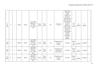 Produção	
  Audiovisual	
  I	
  |	
  UTAD	
  |	
  2012-­‐13	
  
	
   14	
  
12
de
Maio
8 1 Lousada Natural
Canon 600D,
objetiva EF-S
18- 55mm
f/3.5-5.6 IS II e
Tripé
Contra-
picado
Plano
geral
Fixo
Time-lapse do
céu
"Imaginaria eu
que a partir
daquele
momento, iria
encontrar a
mulher da minha
vida. Ficamos a
dar-nos bem mas
não tão bem
quanto eu
gostaria e fiz
muitos esforços
que só mais
tarde foram
recompensados
com alguns
sorrisos e
eventualment
alguns
encontros."
Voz
de
fundo
25
segundos
25
segundos
5 de
Maio
9 1 Vila Real Natural
Canon 600D,
objetiva EF-S
18- 55mm
f/3.5-5.6 IS II e
Tripé
Picado
Plano
médio
Fixo
Filmagem dos pés
do ator a
caminhar
Sem falas
Música
de
fundo
2
segundos
2 segundos
5 de
Maio
9 2 Vila Real Natural
Canon 600D,
objetiva EF-S
18- 55mm
f/3.5-5.6 IS II e
Tripé
Lateral
Plano
médio
Fixo
Filmagem do ator
a caminhar ao
lado da estátua
Sem falas
Música
de
fundo
2
segundos
2 segundos
5 de
Maio
9 3 Vila Real Natural
Canon 600D,
objetiva EF-S
18- 55mm
f/3.5-5.6 IS II e
Tripé
Picado
Plano
pormen
or
Fixo
Filmagem dos pés
do ator a
caminhar
Sem falas
Música
de
fundo
2
segundos
2 segundos
 