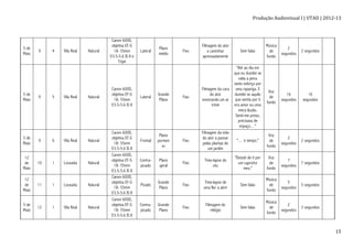 Produção	
  Audiovisual	
  I	
  |	
  UTAD	
  |	
  2012-­‐13	
  
	
   15	
  
5 de
Maio
9 4 Vila Real Natural
Canon 600D,
objetiva EF-S
18- 55mm
f/3.5-5.6 IS II e
Tripé
Lateral
Plano
médio
Fixo
Filmagem do ator
a caminhar
apressadamente
Sem falas
Música
de
fundo
2
segundos
2 segundos
5 de
Maio
9 5 Vila Real Natural
Canon 600D,
objetiva EF-S
18- 55mm
f/3.5-5.6 IS II
Lateral
Grande
Plano
Fixo
Filmagem da cara
do ator
mostrando um ar
triste
"Até ao dia em
que eu duvidei se
valia a pena
tanto esforço por
uma rapariga. E
duvidei se aquilo
que sentia por ti
era amor ou uma
mera ilusão.
Senti-me preso,
precisava de
espaço…"
Voz
de
fundo
16
segundos
16
segundos
5 de
Maio
9 6 Vila Real Natural
Canon 600D,
objetiva EF-S
18- 55mm
f/3.5-5.6 IS II
Frontal
Plano
pormen
or
Fixo
Filmagem da mão
do ator a passar
pelas plantas de
um jardim
"… e tempo."
Voz
de
fundo
2
segundos
2 segundos
12
de
Maio
10 1 Lousada Natural
Canon 600D,
objetiva EF-S
18- 55mm
f/3.5-5.6 IS II
Contra-
picado
Plano
geral
Fixo
Time-lapse do
céu
"Desisti de ti por
um capricho
meu."
Voz
de
fundo
7
segundos
7 segundos
12
de
Maio
11 1 Lousada Natural
Canon 600D,
objetiva EF-S
18- 55mm
f/3.5-5.6 IS II
Picado
Grande
Plano
Fixo
Time-lapse de
uma flor a abrir
Sem falas
Música
de
fundo
5
segundos
5 segundos
5 de
Maio
12 1 Vila Real Natural
Canon 600D,
objetiva EF-S
18- 55mm
f/3.5-5.6 IS II
Contra-
picado
Grande
Plano
Fixo
Filmagem do
relógio
Sem falas
Música
de
fundo
2
segundos
2 segundos
 