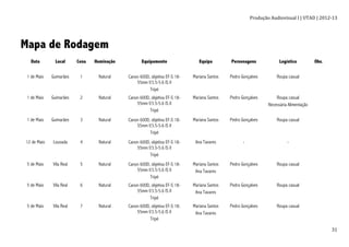 Produção	
  Audiovisual	
  I	
  |	
  UTAD	
  |	
  2012-­‐13	
  
	
   31	
  
Mapa de Rodagem
	
  
Data Local Cena Iluminação Equipamento Equipa Personagens Logística Obs.
1 de Maio Guimarães 1 Natural Canon 600D, objetiva EF-S 18-
55mm f/3.5-5.6 IS II
Tripé
Mariana Santos Pedro Gonçalves Roupa casual
1 de Maio Guimarães 2 Natural Canon 600D, objetiva EF-S 18-
55mm f/3.5-5.6 IS II
Tripé
Mariana Santos Pedro Gonçalves Roupa casual
Necessária Alimentação
1 de Maio Guimarães 3 Natural Canon 600D, objetiva EF-S 18-
55mm f/3.5-5.6 IS II
Tripé
Mariana Santos Pedro Gonçalves Roupa casual
12 de Maio Lousada 4 Natural Canon 600D, objetiva EF-S 18-
55mm f/3.5-5.6 IS II
Tripé
Ana Tavares - -
5 de Maio Vila Real 5 Natural Canon 600D, objetiva EF-S 18-
55mm f/3.5-5.6 IS II
Tripé
Mariana Santos
Ana Tavares
Pedro Gonçalves Roupa casual
5 de Maio Vila Real 6 Natural Canon 600D, objetiva EF-S 18-
55mm f/3.5-5.6 IS II
Tripé
Mariana Santos
Ana Tavares
Pedro Gonçalves Roupa casual
5 de Maio Vila Real 7 Natural Canon 600D, objetiva EF-S 18-
55mm f/3.5-5.6 IS II
Tripé
Mariana Santos
Ana Tavares
Pedro Gonçalves Roupa casual
 