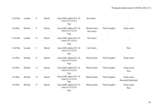 Produção	
  Audiovisual	
  I	
  |	
  UTAD	
  |	
  2012-­‐13	
  
	
   32	
  
12 de Maio Lousada 8 Natural Canon 600D, objetiva EF-S 18-
55mm f/3.5-5.6 IS II
Tripé
Ana Tavares - -
5 de Maio Vila Real 9 Natural Canon 600D, objetiva EF-S 18-
55mm f/3.5-5.6 IS II
Tripé
Mariana Santos
Ana Tavares
Pedro Gonçalves Roupa casual
12 de Maio Lousada 10 Natural Canon 600D, objetiva EF-S 18-
55mm f/3.5-5.6 IS II
Tripé
Ana Tavares - -
12 de Maio Lousada 11 Natural Canon 600D, objetiva EF-S 18-
55mm f/3.5-5.6 IS II
Tripé
Ana Tavares - Rosa
5 de Maio Vila Real 12 Natural Canon 600D, objetiva EF-S 18-
55mm f/3.5-5.6 IS II
Tripé
Mariana Santos Pedro Gonçalves Roupa casual
5 de Maio Vila Real 13 Natural Canon 600D, objetiva EF-S 18-
55mm f/3.5-5.6 IS II
Tripé
Mariana Santos Pedro Gonçalves Roupa casual
Rosa
5 de Maio Vila Real 14 Natural Canon 600D, objetiva EF-S 18-
55mm f/3.5-5.6 IS II
Tripé
Mariana Santos Pedro Gonçalves Roupa casual
Necessário Alimentação
5 de Maio Vila Real 15 Natural Canon 600D, objetiva EF-S 18-
55mm f/3.5-5.6 IS II
Tripé
Mariana Santos Pedro Gonçalves Roupa casual
Rosa
 