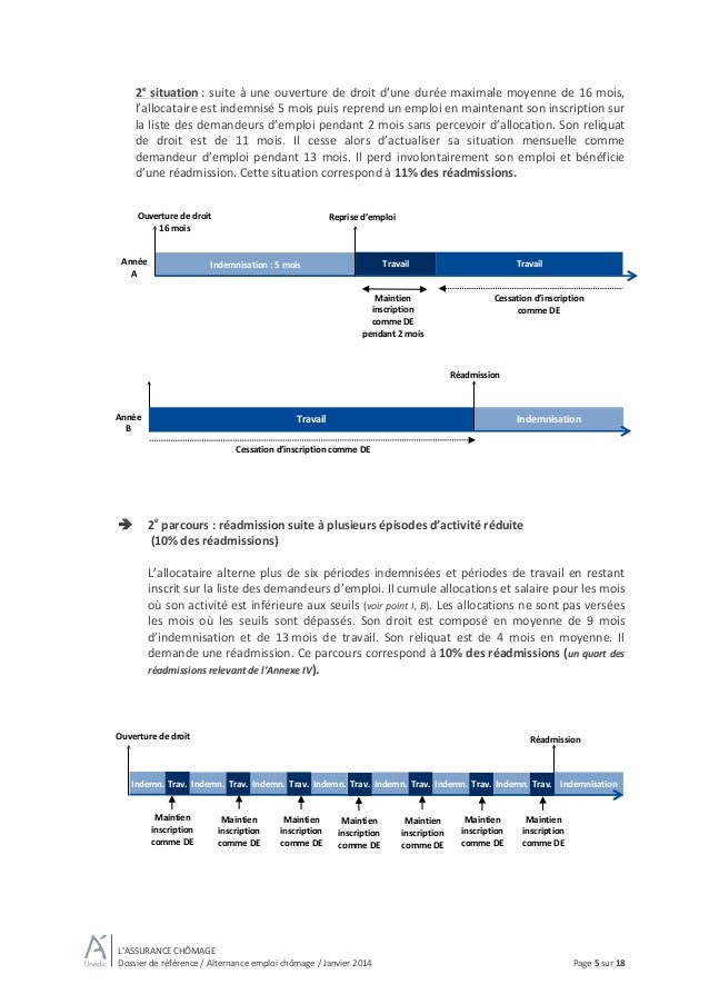Dossier De Reference Sur L Assurance Chomage