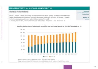 UNÉDIC-L’ASSURANCECHÔMAGE-DOSSIERDERÉFÉRENCEDELANÉGOCIATION-NOVEMBRE201885
Profil des allocataires
Calcul de l’allocation ...