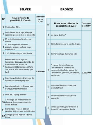 N° Nous vous offrons la
possibilité d’avoir
Contrepart
ie en FCFA*
1 Un stand de 25m²
3.000.000
3 05 invitations pour la soirée de gala
5 3 m² d'habillage du mur du site
6
Présence de votre logo sur
l'ensemble des supports de
communication Print autour de
l'événement. (affiches, affichettes,
banderoles
7
Insertion 3ème de couverture
journal officiel
8
Insertion 3ème de couverture
plaquette
9
1 message radio/jour à travers le
dispositif haut parleur du site
N° Nous offrons la
possibilité d’avoir
Contrepar
tie en
FCFA*
1 Un stand de 25m²
5.000.000
2
Insertion de votre logo à la page
spéciale sponsors dans la plaquette
3
05 invitations pour la soirée de
clôture
4
03 min de présentation des
produits lors des ateliers et/ou
conférence
5 3 m² de branding du mur du site
6
Présence de votre logo sur
l'ensemble des supports média de
communication autour de
l'événement (Banderoles, Affiche
3x4, tracts, affichette 40x60, spot
tv...)
7
Insertion publicitaire à la 2ème de
couverture dans la plaquette
8
branding salle de conférence lors
d'une journée thématique
9 Pose de 2 Flying banners
10
1 message de 30 secondes sur
phoning /jours durant toute la
durée de la SE
11
Branding de l’espace podium
pendant 02 jours avec cohabitation
12
Package spécial Podium + Ecran
Géant
SILVER BRONZE
 
