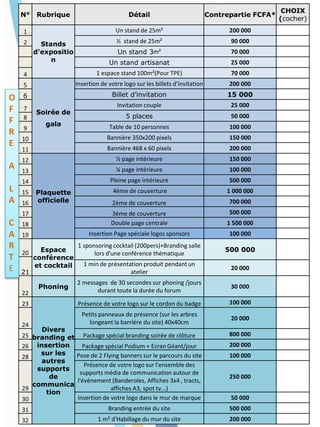 N° Rubrique Détail Contrepartie FCFA*
CHOIX
(cocher)
1
Stands
d'expositio
n
Un stand de 25m² 200 000
2 ½ stand de 25m² 90 000
Un stand 3m² 70 000
Un stand artisanat 25 000
4 1 espace stand 100m²(Pour TPE) 70 000
5
Soirée de
gala
Insertion de votre logo sur les billets d‘invitation 200 000
6 Billet d’invitation 15 000
7
Invitation couple 25 000
5 places 50 0008
9 Table de 10 personnes 100 000
10 Bannière 350x200 pixels 150 000
11 Bannière 468 x 60 pixels 200 000
12
Plaquette
officielle
½ page intérieure 150 000
13 ¼ page intérieure 100 000
14 Pleine page intérieure 500 000
15 4ème de couverture 1 000 000
16 2ème de couverture 700 000
17 3ème de couverture 500 000
18 Double page centrale 1 500 000
19 Insertion Page spéciale logos sponsors 100 000
20 Espace
conférence
et cocktail
1 sponsoring cocktail (200pers)+Branding salle
lors d'une conférence thématique
500 000
21
1 min de présentation produit pendant un
atelier
20 000
22
Phoning
2 messages de 30 secondes sur phoning /jours
durant toute la durée du forum
30 000
23
Divers
branding et
insertion
sur les
autres
supports
de
communica
tion
Présence de votre logo sur le cordon du badge 100 000
24
Petits panneaux de présence (sur les arbres
longeant la barrière du site) 40x40cm
20 000
25 Package spécial branding soirée de clôture 800 000
26 Package spécial Podium + Ecran Géant/jour 200 000
28 Pose de 2 Flying banners sur le parcours du site 100 000
29
Présence de votre logo sur l'ensemble des
supports média de communication autour de
l'événement (Banderoles, Affiches 3x4 , tracts,
affiches A3, spot tv...)
250 000
30 Insertion de votre logo dans le mur de marque 50 000
31 Branding entrée du site 500 000
32 1 m² d'Habillage du mur du site 200 000
O
F
F
R
E
A
L
A
C
A
R
T
E
 