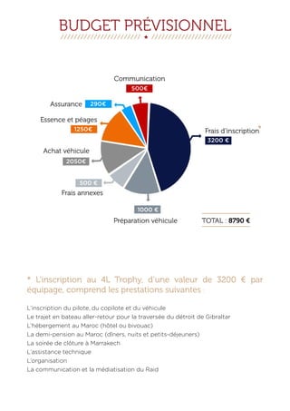 BUDGET PRÉVISIONNEL 
Frais d’inscription 
Assurance 
290€ 
Essence et péages 
1250€ 
Achat véhicule 
2050€ 
500 € 
Frais annexes 
Communication 
3200 € 
500€ 
1000 € 
Préparation véhicule TOTAL : 8790 € 
* L’inscription au 4L Trophy, d’une valeur de 3200 € par 
équipage, comprend les prestations suivantes : 
L’inscription du pilote, du copilote et du véhicule 
Le trajet en bateau aller-retour pour la traversée du détroit de Gibraltar 
L’hébergement au Maroc (hôtel ou bivouac) 
La demi-pension au Maroc (dîners, nuits et petits-déjeuners) 
La soirée de clôture à Marrakech 
L’assistance technique 
L’organisation 
La communication et la médiatisation du Raid 
* 
 