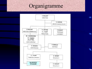 Organigramme 