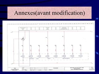 Annexes(avant modification) 
