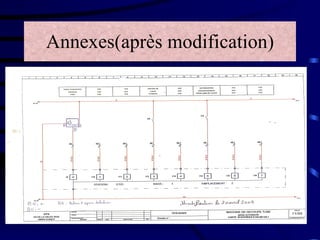 Annexes(après modification) 