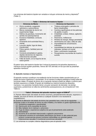 Los síntomas del trastorno bipolar son variados e incluyen síntomas de manía y depresión8
(Tabla 1):


                             Tabla 1. Síntomas del trastorno bipolar
              Síntomas de Manía                              Síntomas de Depresión
    •   Ánimo excelente, exagerado                   • Tristeza prolongada o periodos de
        optimismo y autoconfianza                        llanto inexplicables
    •   Menos necesidad de dormir sin                • Cambios significativos en los patrones
        experimentar fatiga                              de apetito o sueño
    •   Delirios de grandeza, incremento del         • Irritabilidad, enfado, tristeza, agitación,
        sentido de autoimportancia                       ansiedad
    •   Excesiva irritabilidad, conducta             • Pesimismo, indiferencia
        agresiva                                     • Pérdida de energía, letargo persistente
    •   Incremento de la actividad física y          • Sentimientos de culpa y falta de valía
        mental                                       • Imposibilidad de concentración,
    •   Locución rápida, fuga de ideas,                  indecisión
        impulsividad                                 • Imposibilidad de disfrutar de anteriores
    •   Pobre opinión, facilidad para ser                intereses, rechazo a lo social
        distraído                                    • Dolor y sufrimiento inexplicado
    •   Conducta precipitada en gastos,              • Pensamientos recurrentes de muerte o
        rápidas decisiones de negocios,                  suicidio
        indiscreciones sexuales
    •   Falta de ilusión, en la mayoría de los
        casos graves

El patrón típico del trastorno bipolar tipo I incluye la presencia de episodios depresivos y
maniacos aunque existen pacientes, menos del 10% del total, en los que sólo se presentan
episodios maniacos6.


A. Episodio maniaco e hipomaniaco

El episodio maniaco constituye una exaltación de las funciones vitales caracterizado por un
estado de ánimo hipertímico o aumentado. En el maniaco la alegría patológica invade todas las
funciones vitales. El estado de ánimo de un paciente maniaco puede ser alegre o eufórico pero
también expansivo e irritable. El grado de hostilidad es máxima durante los episodios
maniacos. Los pacientes maniacos tienen una gran sensación de bienestar, se sienten
superiores y predominan en ellos los sentimientos autoexpansivos y de omnipotencia6 (Ver
Tabla 2).

                    Tabla 2. Síntomas del episodio maniaco según el DSM-IV9
A. Periodo diferenciado del estado de ánimo anormal y persistentemente elevado, expansivo o
irritable, que dura al menos una semana (o cualquier duración si es necesaria la
hospitalización)
B. Durante la alteración del estado de ánimo han persistido tres o más de los siguientes
síntomas (cuatro si el estado de ánimo es sólo irritable) y ha habido un grado significativo de:
     (1) Autoestima exagerada o grandiosidad
     (2) Disminución de la necesidad de dormir
     (3) Más hablador de lo habitual o verborreico
     (4) Fuga de ideas o experiencia subjetiva de que el pensamiento está acelerado
     (5) Distraibilidad
     (6) Aumento de la actividad intencionada o agitación psicomotora
     (7) Implicación excesiva en actividades placenteras que tienen un alto potencial para
         producir consecuencias graves (compras irrefrenables con grandes gastos,
         indiscreciones sexuales o inversiones económicas alocadas)
C. Los síntomas no cumplen criterios diagnósticos para el episodio mixto
 