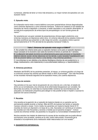numerosos, además de tener un inicio más temprano y un mayor número de episodios con una
duración menor.


C. Episodio mixto

En la llamada manía mixta o manía disfórica concurren características clínicas diagnosticadas
como síntomas depresivos y como síntomas maniacos. Todavía se cuestiona si son estados de
transición de manía a depresión o viceversa, si están asociados a una ciclación ultrarrápida, si
se trata de la superposición de ambos tipos de psicopatología o si son formas graves de
manía11.

Se caracteriza por una gran variedad de presentaciones clínicas según predomine unos
síntomas maniacos y/o depresivos sobre otros. Un síntoma relevante de los estados mixtos son
las ideas autolíticas que presentan un alto riesgo de suicidio. Los estados mixtos suponen
aproximadamente el 10-15% del total de los episodios maniacos6 (Tabla 3).


                    Tabla 3. Síntomas del episodio mixto según el DSM-IV9
A. Se cumplen los criterios tanto para un episodio maniaco como para un episodio depresivo
mayor (excepto en la duración) casi cada día durante al menos un período de 1 semana.
B. La alteración del estado de ánimo es suficientemente grave para provocar un importante
deterioro laboral, social o de las relaciones con los demás, o para necesitar hospitalización con
el fin de prevenir daños a uno mismo o a los demás, o hay síntomas psicóticos.
C. Los síntomas no son debidos a los efectos fisiológicos directos de una sustancia (p. e.
droga, medicamento u otro tratamiento) ni una enfermedad médica (p. e. hipertiroidismo).


D. Síntomas psicóticos

Alrededor del 50-60% de los pacientes presentan, al menos, un síntoma psicótico a lo largo de
su evolución aunque hay autores que elevan hasta un 90% el porcentaje12. Son más frecuentes
en las recaídas maniacas seguidos de los episodios mixtos y los cuadros depresivos.


E. Fases de remisión

Hay periodos en los que, tras la recuperación de una crisis de uno u otro tipo, el estado de
ánimo se va normalizando y los síntomas de la enfermedad desaparecen por completo. Se
llama fase de eutimia. En esta fase es imprescindible mantener las recomendaciones del
psiquiatra y la medicación preventiva para alargar lo más posible la fase e impedir o suavizar la
aparición de nuevos síntomas3.


F. Recaídas

Una recaída es la aparición de un episodio de trastorno bipolar en un paciente que ha
permanecido estable durante un tiempo. Más del 90% de quienes han tenido un episodio
maniaco volverán a recaer. Como media, los pacientes con trastorno bipolar tienen 9-10
recaídas de manía y/o depresión a lo largo de su vida. Asociadas con cambios en el cerebro,
las recaídas son más frecuentes y severas a medida que el paciente envejece13. Incluso
cuando los síntomas remiten, los pacientes no recuperan su funcionalidad inmediatamente14.

Muchos estudios han tratado de determinar la causas de las recaídas pero se puede afirmar
que factores como el estrés, cambios en la vida, sueño interrumpido, incremento de la
ansiedad e incumplimiento de la medicación están relacionados con una recaida15.


6. DIAGNÓSTICO DIFERENCIAL
 