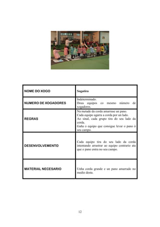 NOME DO XOGO          Sogatira

                      Indeterminado.
NUMERO DE XOGADORES   Dous equipos co mesmo número de
                      xogadores.
                      Na metade da corda amarrase un pano.
                      Cada equipo agarra a corda por un lado.
REGRAS                Ao sinal, cada grupo tira do seu lado da
                      corda.
                      Gaña o equipo que consigue levar o pano ó
                      seu campo.


                      Cada equipo tira do seu lado da corda
DESENVOLVEMENTO       intentando arrastrar ao equipo contrario ata
                      que o pano entra no seu campo.




MATERIAL NECESARIO    Unha corda grande e un pano amarrado no
                      medio desta.




                       12
 