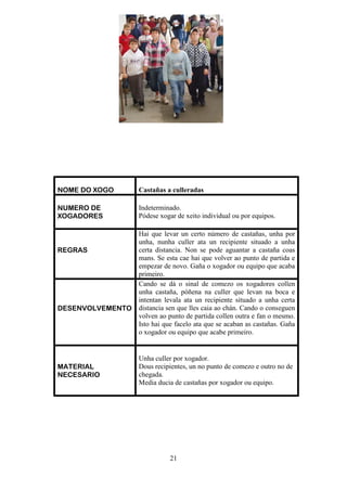 NOME DO XOGO            Castañas a culleradas

NUMERO DE               Indeterminado.
XOGADORES               Pódese xogar de xeito individual ou por equipos.

                Hai que levar un certo número de castañas, unha por
                unha, nunha culler ata un recipiente situado a unha
REGRAS          certa distancia. Non se pode aguantar a castaña coas
                mans. Se esta cae hai que volver ao punto de partida e
                empezar de novo. Gaña o xogador ou equipo que acaba
                primeiro.
                Cando se dá o sinal de comezo os xogadores collen
                unha castaña, póñena na culler que levan na boca e
                intentan levala ata un recipiente situado a unha certa
DESENVOLVEMENTO distancia sen que lles caia ao chán. Cando o conseguen
                volven ao punto de partida collen outra e fan o mesmo.
                Isto hai que facelo ata que se acaban as castañas. Gaña
                o xogador ou equipo que acabe primeiro.


                        Unha culler por xogador.
MATERIAL                Dous recipientes, un no punto de comezo e outro no de
NECESARIO               chegada.
                        Media ducia de castañas por xogador ou equipo.




                                  21
 