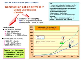 L’INEGAL PARTAGE DE LA RICHESSE CREEE
                                                                                  PIB,
                                                                                  Il mesure la création de richesses par les
   Comment en est-on arrivé là ?                                                  Sociétés non financières et financières,
                                                                                  Administrations publiques, - Ménages et
                Depuis une trentaine                                              entrepreneurs individuels,
                                                                                  Institutions non lucratives.
                d’années                                                          Cette mesure a des limites :
                                                                                  l une marée noire traduit une richesse
                                                                                  produite,
                                                                                  l des richesses ne sont pas prises en
                     la création de richesses (PIB)                               compte : le bénévolat, par exemple
                         n est en progression importante
                         n sa répartition a profité au capital

                                         2 000         Evolution PIB et Salaires
 Les évolutions
                                                           (en milliards d’euros courants)
 n PIB (en euros courants)               1 800
   l 1949 : 13 milliards
                                         1 600
   l 1982 : 574,4 milliards
   l 2008 : près de 2 000 milliards      1 400
                                                     PIB
                                         1 200       Salaires
nSalaires (en euros courants)
  l 1949 : 5,7 milliards                 1 000
                                                    Salaires : cotisations patronales comprises
  l 1982 : 323,7 milliards                800
                                                    Source Insee

  l 2008 : 1007,1 milliards
                                          600

                                          400
  Depuis 1982, la masse
  consacrée aux salaires                  200

  évolue moins vite que                     0
  la richesse créée                          1949             1960             1970               1980   1990      2000        2008
 