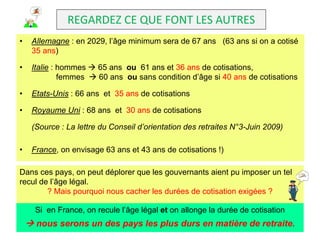 REGARDEZ CE QUE FONT LES AUTRES
•    Allemagne : en 2029, l’âge minimum sera de 67 ans (63 ans si on a cotisé
     35 ans)

•    Italie : hommes  65 ans ou 61 ans et 36 ans de cotisations,
              femmes  60 ans ou sans condition d’âge si 40 ans de cotisations

•    Etats-Unis : 66 ans et 35 ans de cotisations

•    Royaume Uni : 68 ans et 30 ans de cotisations

     (Source : La lettre du Conseil d’orientation des retraites N°3-Juin 2009)

•    France, on envisage 63 ans et 43 ans de cotisations !)

Dans ces pays, on peut déplorer que les gouvernants aient pu imposer un tel
recul de l’âge légal.
        ? Mais pourquoi nous cacher les durées de cotisation exigées ?

      Si en France, on recule l’âge légal et on allonge la durée de cotisation
     nous serons un des pays les plus durs en matière de retraite.
 