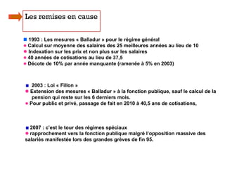 Les remises en cause


n 1993 : Les mesures « Balladur » pour le régime général
l Calcul sur moyenne des salaires des 25 meilleures années au lieu de 10
l Indexation sur les prix et non plus sur les salaires
l 40 années de cotisations au lieu de 37,5
l Décote de 10% par année manquante (ramenée à 5% en 2003)



   2003 : Loi « Fillon »
l Extension des mesures « Balladur » à la fonction publique, sauf le calcul de la
   pension qui reste sur les 6 derniers mois.
l Pour public et privé, passage de fait en 2010 à 40,5 ans de cotisations,




  2007 : c’est le tour des régimes spéciaux
l rapprochement vers la fonction publique malgré l’opposition massive des
salariés manifestée lors des grandes grèves de fin 95.
 