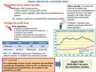L’INEGAL PARTAGE DE LA RICHESSE CREEE
Répartition de la valeur ajoutée                                                          Valeur ajoutée : Un produit fini,
               n Depuis 1949, chaque année :                                              c’est de la matière, des
                 l valeur ajoutée = environ 90% du PIB                                    consommations intermédiaires et
                 l PIB ou valeur ajoutée, même tendance au détriment des                  du travail. Au final, une valeur
                 salaires                                                                 ajoutée a été créée, elle est
                                                                                          produite par le travail des
               VA - salaires = profit brut ou Excédent Brut d’Exploitation (EBE)          salariés.
Partage du profit brut                                                                    Problème : l’évolution des
                                                                                          salaires ne suit pas celle de la
               n Sa répartition :
                                                                                          valeur ajoutée !
                 l Epargne (autofinancement)
                 l Autres opérations (jetons de présence…)           Partage du profit entre revenu distribué et épargne (en % de l'EBE)
                 l Impôt sur les sociétés                          70
                 l Intérêts nets versés pour les emprunts          60
                 l Revenus distribués aux propriétaires du
                 capital                                           50

                                                                   40
   Mds €             1993           2007        2007 fictif
                                                                   30
 Profit brut          169           299            299
                                                                   20
Divid. versé       40 (23,7)    196 (65,6%)    71 (23,7%)                                                        Revenus distribués aux
                                                                   10                                            propriétaires du capital
                                                                                                                 Epargne
196 – 71 = 125 Mds € perdus pour l’épargne ou les                   0
salaires (salaires => 52 Mds € de cotisations sociales              1981    1984   1987    1990   1993    1996      1999       2002         2005



2ème constat
                                                                                           Depuis 1982
n Le siphonage de plus en plus important des bénéfices
                                                                                       528,8 Mds € de perte
au profit des dividendes versés se fait au détriment de
l’investissement productif donc de l’emploi et des                                    De cotisations sociales
cotisations sociales.
 
