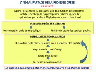 L’INEGAL PARTAGE DE LA RICHESSE CREEE
                                    en résumé
         A partir des années 80 on assiste à la dérégulation de l’économie :
              la stabilité et l’équité du partage des richesses produites
              qui avaient permis les « 30 glorieuses » sont mises à mal

                       BAISSE DES IMPÔTS SUR LES RICHES

Augmentation de la dette publique          Remise en cause des services publics

                        DEREGULATION, MONDIALISATION

          Diminution de la masse salariale pour augmenter les profits

                          Augmentation du chômage

                               Baisse des salaires

                          Baisse de la consommation

  La question des retraites et leur financement relève d’un choix de société
 