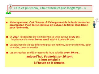 « On vit plus vieux, il faut travailler plus longtemps… »



Historiquement, c’est l’inverse  l’allongement de la durée de vie s’est
accompagné d’une baisse continue de la durée du travail sans drame
pour l’économie.


En 2007, l’espérance de vie moyenne se situe autour de 80 ans,
 l’espérance de vie en bonne santé atteint à peine 64 ans.
L’espérance de vie est différente pour un homme, pour une femme, pour
un cadre, pour un ouvrier.
Les entreprises se débarrassent de leurs salariés avant 60 ans…
              aujourd’hui, 6 salariés sur 10 sont
                       « hors emploi »
                   à l’heure de la retraite.
 