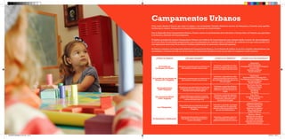 Campamentos Urbanos 
Cada centro decide el horario que mejor se adapta a sus necesidades. También ofrecemos servicio de Desayunos y Comedor para aquellas familias que lo deseen. Trabajamos con las principales empresas de colectividades. 
Para el desarrollo de los Campamentos Urbanos, Dinamo cuenta con profesionales de la educación, el tiempo libre y el Deporte, que garantizan la formación y diversión de los participantes. 
El objetivo principal de nuestros Campamentos Urbanos es el disfrute de los participantes, pero siempre desde un punto de vista pedagógico, en el cual, tanto las actividades programadas, como las propuestas por nosotros crean un ambiente de confianza en el que todos pueden vivir una experiencia nueva fuera de su entorno cotidiano, potenciando su autonomía y desarrollo personal. 
En Dinamo contamos con 6 propuestas distintas de Campamentos Urbanos, con el objetivo de realizar un servicio completo adecuándonos a las necesidades e intereses de cada uno de los centros. A continuación detallamos cada una de ellas en el siguiente cuadro resumen : 
¿Cómo se llama? 
¿En qué consiste? 
¿Cuál es su objetivo? 
¿Cuáles son sus temáticas? 
El Castillo de 
los Juegos de Verano 
Príncipes y princesas que se embarcan en una aventura creativa cada semana 
Divertirse y aprender por ellos mismos conceptos de una forma que no han experimentado antes 
Explorando 
Experimentando 
Participando en los Juegos Olímpicos 
Creando Arte 
Salvando el Planeta 
Siendo Solidario 
El Castillo de los Juegos de Verano (20% English) 
Príncipes y princesas que se embarcan en una aventura creativa cada semana 
Divertirse y aprender por ellos mismos conceptos que nunca les han enseñado mientras mejoran su nivel de Inglés 
Explorando 
Experimentando, Creando Arte 
Participando en los Juegos Olímpicos 
Salvando el Planeta 
Siendo Solidario 
My English Town 
(100% English) 
Aventureros que descubren los sitios más emblemáticos de la ciudad, creando y descubriendo distintos lugares 
Divertirse y aprender distintos aspectos culturales del entorno utilizando como herramienta el Inglés 
The Circus, The Zoo 
The Science Centre 
The Restaurants 
The Shops 
The Beach 
All around the World 
(100% English) 
Exploradores que recorren el mundo en busca de culturas desconocidas y de nuevas aventuras que vivir 
Divertirse y aprender distintos aspectos culturales de los cinco continentes, utilizando como herramienta el Inglés 
Asia, Africa 
Europe, North America 
South America 
Oceania 
Las Olimpiadas 
Deportistas que se embarcan en la gran aventura de participar en los Juegos Olímpicos 
Divertirse y aprender conceptos relacionados con la cultura del deporte, mientras practican todo tipo de actividades físicas 
Deportes Colectivos 
Deportes Individuales 
Deportes de Mesa 
Deportes de Aventura 
Deportes de Riesgo 
Juegos Olímpicos 
De Broadway a Hollywood 
Artistas que demuestran su talento y descubren las artes escénicas de la manera más lúdica 
Divertirse y aprender sobre las artes escénicas en relación a distintas temáticas de su entorno 
Héroes y villanos 
Historias de otra época 
Principes y princesas 
Un mundo de fantasía 
Animales muy animados 
Visionarios del futuro 
DOSSIER DINAMO14 OK.indd 18-19 27/02/14 19:44 
 