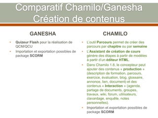 GANESHA
• Quizeur Flash pour la réalisation de
QCM/QCU
• Importation et exportation possibles de
package SCORM
CHAMILO
• L...