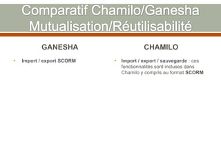 GANESHA
• Import / export SCORM
CHAMILO
• Import / export / sauvegarde : ces
fonctionnalités sont incluses dans
Chamilo y ...
