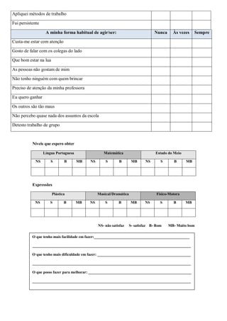 Apliquei métodos de trabalho
Fui persistente
A minha forma habitual de agir/ser: Nunca Às vezes Sempre
Custa-me estar com atenção
Gosto de falar com os colegas do lado
Que bom estar na lua
As pessoas não gostam de mim
Não tenho ninguém com quem brincar
Preciso de atenção da minha professora
Eu quero ganhar
Os outros são tão maus
Não percebo quase nada dos assuntos da escola
Detesto trabalho de grupo
Níveis que espero obter
Língua Portuguesa Matemática Estudo do Meio
NS S B MB NS S B MB NS S B MB
Expressões
Plástica Musical/Dramática Físico-Motora
NS S B MB NS S B MB NS S B MB
NS- não satisfaz S- satisfaz B- Bom MB- Muito bom
O que tenho mais facilidade em fazer:__________________________________________________
___________________________________________________________________________________
O que tenho mais dificuldade em fazer: _________________________________________________
___________________________________________________________________________________
O que posso fazer para melhorar: ______________________________________________________
___________________________________________________________________________________
 