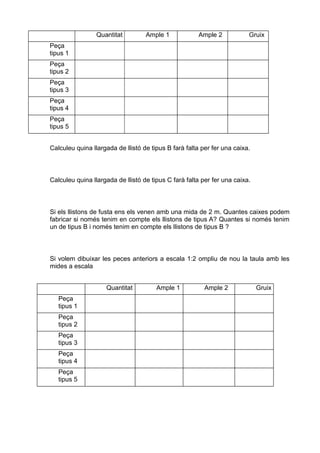 Quantitat Ample 1 Ample 2 Gruix
Peça
tipus 1
Peça
tipus 2
Peça
tipus 3
Peça
tipus 4
Peça
tipus 5
Calculeu quina llargada de llistó de tipus B farà falta per fer una caixa.
Calculeu quina llargada de llistó de tipus C farà falta per fer una caixa.
Si els llistons de fusta ens els venen amb una mida de 2 m. Quantes caixes podem
fabricar si només tenim en compte els llistons de tipus A? Quantes si només tenim
un de tipus B i només tenim en compte els llistons de tipus B ?
Si volem dibuixar les peces anteriors a escala 1:2 ompliu de nou la taula amb les
mides a escala
Quantitat Ample 1 Ample 2 Gruix
Peça
tipus 1
Peça
tipus 2
Peça
tipus 3
Peça
tipus 4
Peça
tipus 5
 