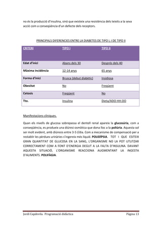 Jordi Capdevila. Programació didàctica Página 13
no és la producció d’insulina, sinó que existeix una resistència dels teixits a la seva
acció com a conseqüència d’un defecte dels receptors.
PRINCIPALS DIFERENCIES ENTRE LA DIABETES DE TIPO I, I DE TIPO II
CRITERI TIPO I TIPO II
Edat d’inici Abans dels 30 Després dels 40
Màxima incidència 12-14 anys 65 anys
Forma d’inici Brusca (debut diabètic) Insidiosa
Obesitat No Freqüent
Cetosis Freqüent No
Tto. Insulina Dieta/ADO-HH.OO
Manifestacions clíniques.
Quan els nivells de glucosa sobrepassa el dentell renal apareix la glucosúria, com a
conseqüència, es produeix una diüresi osmòtica que dona lloc a la poliúria. Aquesta sol
ser molt evident, amb diüresis entre 3-5 l/dia. Com a mecanisme de compensació per a
restablir les pèrdues urinàries s’ingereix més líquid. POLIDÍPSIA. TOT I QUE ESITEIX
GRAN QUANTITAT DE GLUCOSA EN LA SANG, L’ORGANISME NO LA POT UTLITZAR
CORRECTAMENT COM A FONT D’ENERGIA DEGUT A LA FALTA D’INSULINA. DAVANT
AQUESTA SITUACIÓ, L’ORGANISME REACCIONA AUGMENTANT LA INGESTA
D’ALIMENTS. POLIFÀGIA.
 