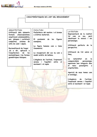 Els temps moderns (XV-XVI) 11
CARACTERÍSTIQUES DE L’ART DEL RENAIXEMENT
ARQUITECTURA
Utilització dels elements
formals clàssics(sistema
arquitravat,columnes(dòriq
ues, jòniques i corínties)i
compostes, sistema de
volta de canó i cúpula.
Racionalització de l’espai
,és a dir, aplicació a
l’arquitectura de les
matemàtiques i les formes
geomètriques bàsiques.
LA PINTURA
Representació de la realitat
tal com es veu, però
idealitzant la natura i els
personatges.
Utilització perfecta de la
perspectiva.
Utilització de l’oli sobre el
llenç.
La naturalitat en la
composició(els personatges
apareixen ben integrats dins
el marc paisatgístic o
arquitectònic.
Aparició de nous temes com
el mitològic.
L’elegància de l’actitud,
l’expressió serena i l’equilibri
entre el moviment i el repòs
ESCULTURA
Preferència del marbre i el bronze
a d’altres materials.
El predomini de les figures
exemptes.
La figura humana com a tema
fonamental.
La recuperació del cos nu com a
model estètic de bellesa.
L’elegància de l’actitud, l’expressió
serena i l’equilibri entre el
moviment i el repòs
 