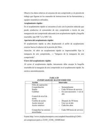 Observe los datos relativos al consumo de aire comprimido y a la presión de
trabajo que figuran en los manuales de instrucciones de las herramientas y
equipos neumáticos utilizados.
Acoplamiento rápido:
En el acoplamiento rápido se encuentra el aire con la presión reducida que
puede conducirse al consumidor de aire comprimido a través de una
manguera de aire comprimido adecuada (con acoplamiento rápido y boquilla
insertable, tipo NW 7,2 o NW 7,8).
Apertura del acoplamiento rápido:
El acoplamiento rápido se abre desplazando el anillo de acoplamiento
exterior hacia el reductor de la presión del filtro.
Atención: Al abrir un acoplamiento rápido es imprescindible fijar la
manguera de aire comprimido, → "latigazos de la manguera de aire
comprimido".
Cierre del acoplamiento rápido:
Al cerrar el acoplamiento rápido, únicamente debe encajar la boquilla
insertable de la manguera de aire comprimido en el acoplamiento rápido. Se
enclava automáticamente.
TABLA III
INTERVALOS DE MANTENIMIENTO
Acción Intervalos
Filtro de aspiración:
Comprobación:
Soplar:
Cambiar:
Control de nivel de
aceite
Cambio de aceite:
Aceite mineral
Aceite sintético
Comprobar las uniones
atornilladas:
- Semanalmente
- Cada 50 horas de servicio
- En caso necesario: 1 vez al
año
- Después de 50 horas
- Una vez al año
- Cada dos años
- Cada 500 horas de servicio
Fuente:http://www.ereplacementparts.com/campbell-hausfeld-tq312601-
air-compressor-parts-c-32345_32346_168400.html
 