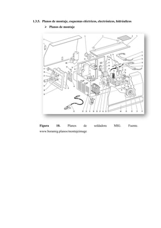 1.3.5. Planos de montaje, esquemas eléctricos, electrónicos, hidráulicos
➢ Planos de montaje
Figura 10. Planos de soldadora MIG. Fuente.
www.boramig.planos/montajeimage
 