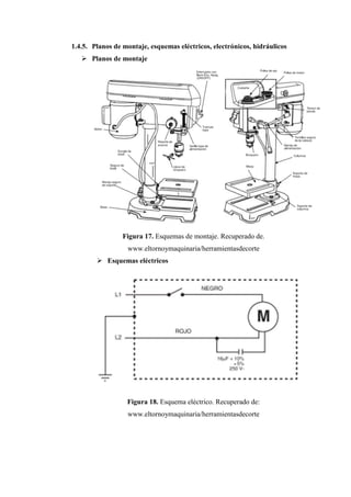 1.4.5. Planos de montaje, esquemas eléctricos, electrónicos, hidráulicos
➢ Planos de montaje
Figura 17. Esquemas de montaje. Recuperado de.
www.eltornoymaquinaria/herramientasdecorte
➢ Esquemas eléctricos
Figura 18. Esquema eléctrico. Recuperado de:
www.eltornoymaquinaria/herramientasdecorte
 